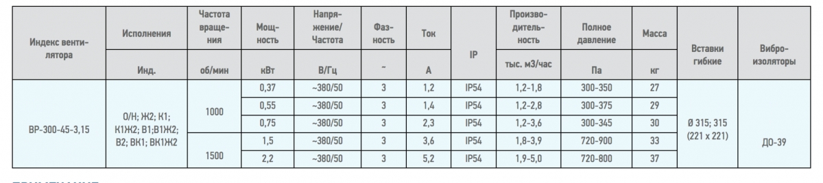 Вентилятор радиальный ВЦ 14-46 (ВР-280-46) №3,15 (0,37кВт/1000об) Среднего давления