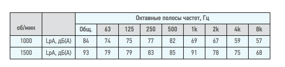 Вентилятор радиальный ВЦ 14-46 (ВР-280-46) №3,15 (0,37кВт/1000об) Среднего давления