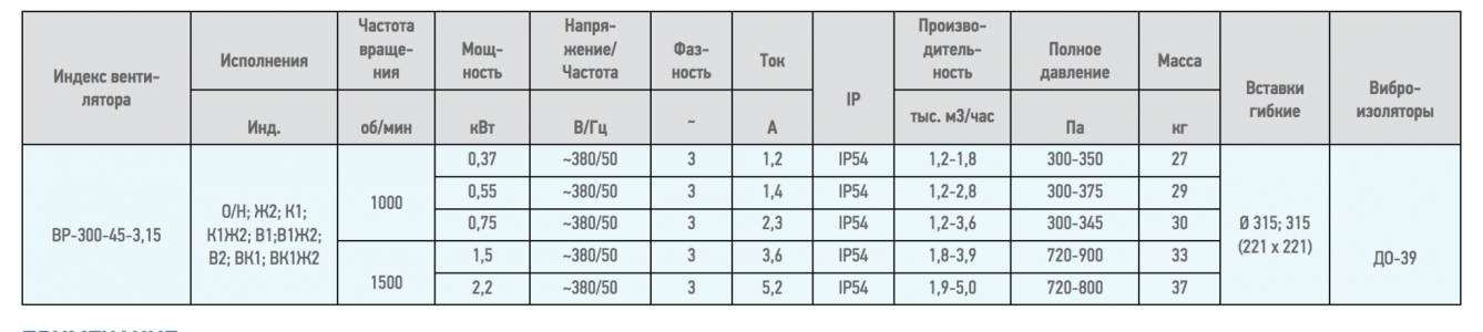 Вентилятор радиальный ВЦ 14-46 (ВР-280-46) №3,15 (0,37кВт/1000об) Среднего давления